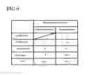 Fig. 09 - Wiring board and method for manufacturing the same