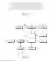 Fig. 02 - KEY INPUT UNIT