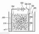 Fig. 01 - Nanotube device and method of fabrication