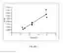 Fig. 08 - Analyte determination method and analyte meter