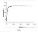 Fig. 05 - MONOLITHIC COLUMN TECHNOLOGY FOR LIQUID CHROMATOGRAPHY