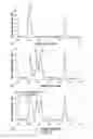 Fig. 06 - MONOLITHIC COLUMN TECHNOLOGY FOR LIQUID CHROMATOGRAPHY