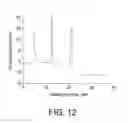 Fig. 13 - MONOLITHIC COLUMN TECHNOLOGY FOR LIQUID CHROMATOGRAPHY