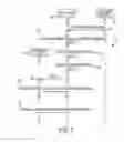 Fig. 08 - Web service for enabling network access to hardware peripherals