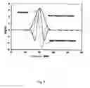 Fig. 11 - Methods and apparatus for producing a mass spectrum