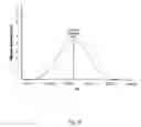 Fig. 17 - Methods and apparatus for producing a mass spectrum