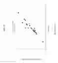 Fig. 32 - Methods and Systems for the Quantitative Analysis of Biomarkers