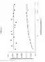 Fig. 37 - Methods and Systems for the Quantitative Analysis of Biomarkers