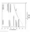 Fig. 04 - Room-temperature quantum noise limited spectrometry and methods of the same