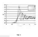 Fig. 07 - Room-temperature quantum noise limited spectrometry and methods of the same