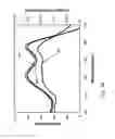 Fig. 05 - Broadband Solid-State Illuminator for Fluorimetry Device and System