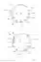 Fig. 03 - Random access rotary valve