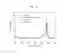 Fig. 04 - Positive active material, and positive electrode and lithium battery including positive active material