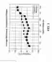 Fig. 04 - Operation of staged membrane oxidation reactor systems