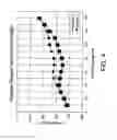 Fig. 05 - Operation of staged membrane oxidation reactor systems