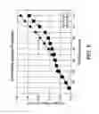 Fig. 06 - Operation of staged membrane oxidation reactor systems