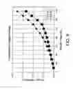 Fig. 07 - Operation of staged membrane oxidation reactor systems