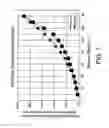 Fig. 08 - Operation of staged membrane oxidation reactor systems
