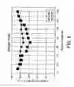 Fig. 09 - Operation of staged membrane oxidation reactor systems