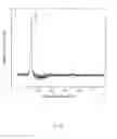 Fig. 03 - Hydrazine-free solution deposition of chalcogenide films