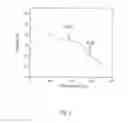 Fig. 06 - Hydrazine-free solution deposition of chalcogenide films