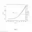 Fig. 10 - Hydrazine-free solution deposition of chalcogenide films