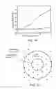 Fig. 28 - Light-emitting devices for liquid crystal displays