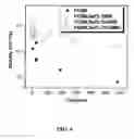 Fig. 08 - n-Type doped organic materials and methods therefor