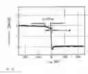 Fig. 04 - Gate controlled atomic switch