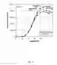 Fig. 13 - RF CMOS transistor design