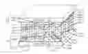 Fig. 01 - Method for thin film thermoelectric module fabrication