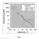 Fig. 07 - Flexible tubing material and method of forming the material