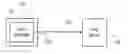 Fig. 01 - APPARATUS FOR GENERATING A DRIVE SIGNAL FOR A LAMP DEVICE AND METHOD FOR GENERATING A DRIVE SIGNAL FOR A LAMP DEVICE