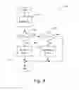 Fig. 11 - Method of Controlling an Electronic Dimming Ballast During Low Temperature Conditions
