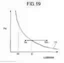 Fig. 10 - Surface emitting laser, surface emitting laser array, light source and optical module