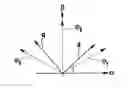 Fig. 01 - Determining the rotor angle of a synchronous machine at standstill with the aid of iterative test pulses