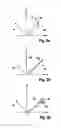 Fig. 03 - Determining the rotor angle of a synchronous machine at standstill with the aid of iterative test pulses