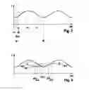 Fig. 04 - Determining the rotor angle of a synchronous machine at standstill with the aid of iterative test pulses