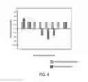 Fig. 05 - Method for magnetic resonance imaging with parallel and localized spatial encoding magnetic fields