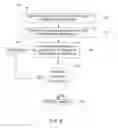 Fig. 07 - Accelerated pseudo-random data magnetic resonance imaging system and method