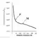 Fig. 01 - Method of determining the maximum temperature undergone by a sedimentary rock, especially in the field of hydrocarbon formation