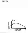 Fig. 29 - INSULATION DIAGNOSIS METHOD, INSULATION DIAGNOSIS SYSTEM, AND ROTATING ELECTRIC MACHINE