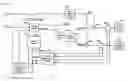 Fig. 01 - Multi-channel radio frequency generator