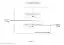 Fig. 03 - Information handling system port security