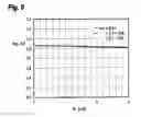 Fig. 09 - Conversion circuit from single phase signal to differential phase signal