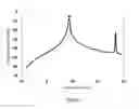 Fig. 06 - INTEGRATED CIRCUIT CAPABLE OF REPEATEDLY USING CURRENT