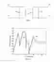 Fig. 06 - Semiconductor device and method of forming RF balun having reduced capacitive coupling and high CMRR