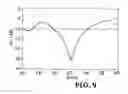 Fig. 09 - Printed circuit board impedance matching step for microwave (millimeter wave) devices