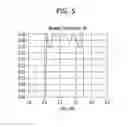 Fig. 06 - RESONATOR FOR COMMUNICATION SYSTEM AND FILTER USING THE SAME