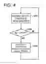 Fig. 04 - Identification information management system, method of generating and managing identification information, terminal, and generation and management programs